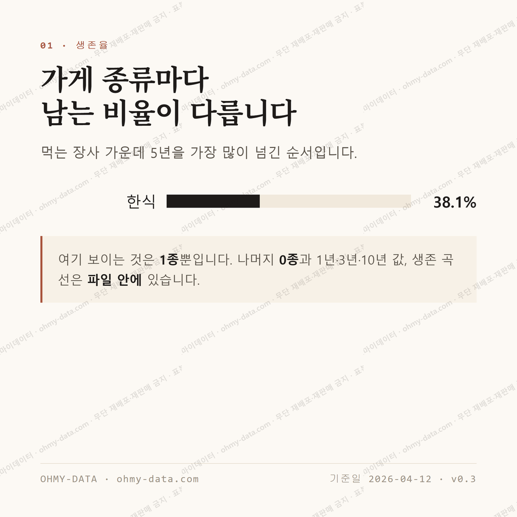 고성동2가 맛보기 2