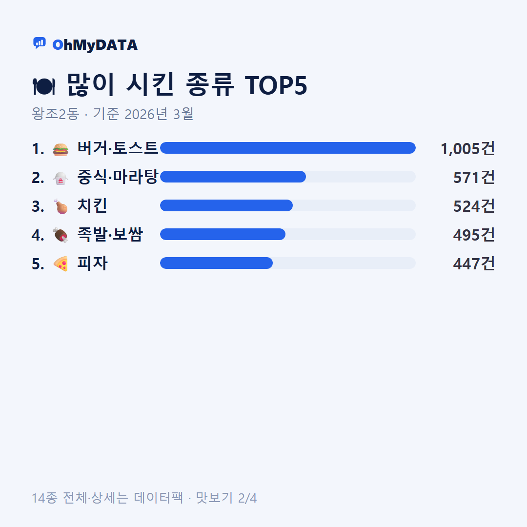 왕조2동 맛보기 2/4