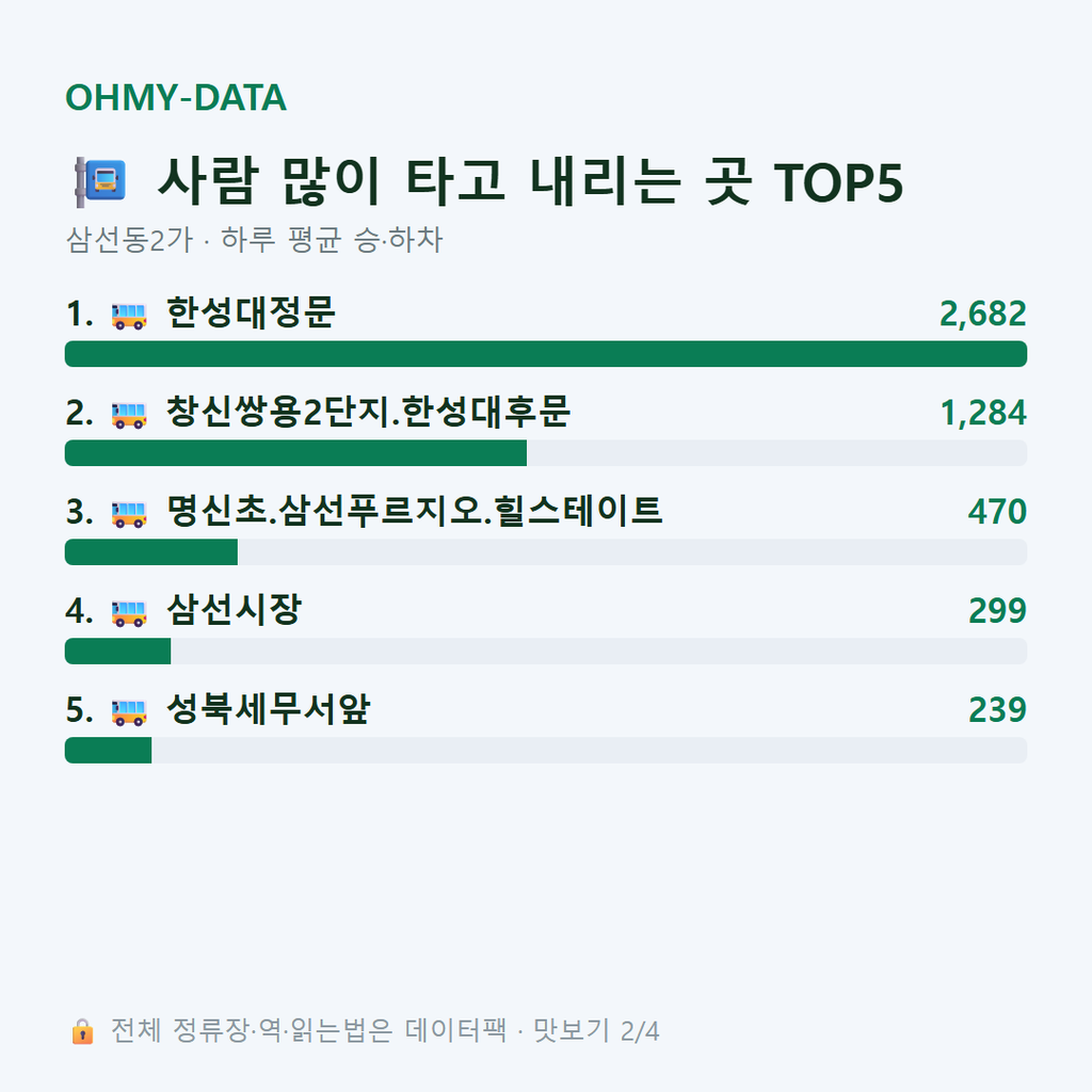 삼선동2가 맛보기