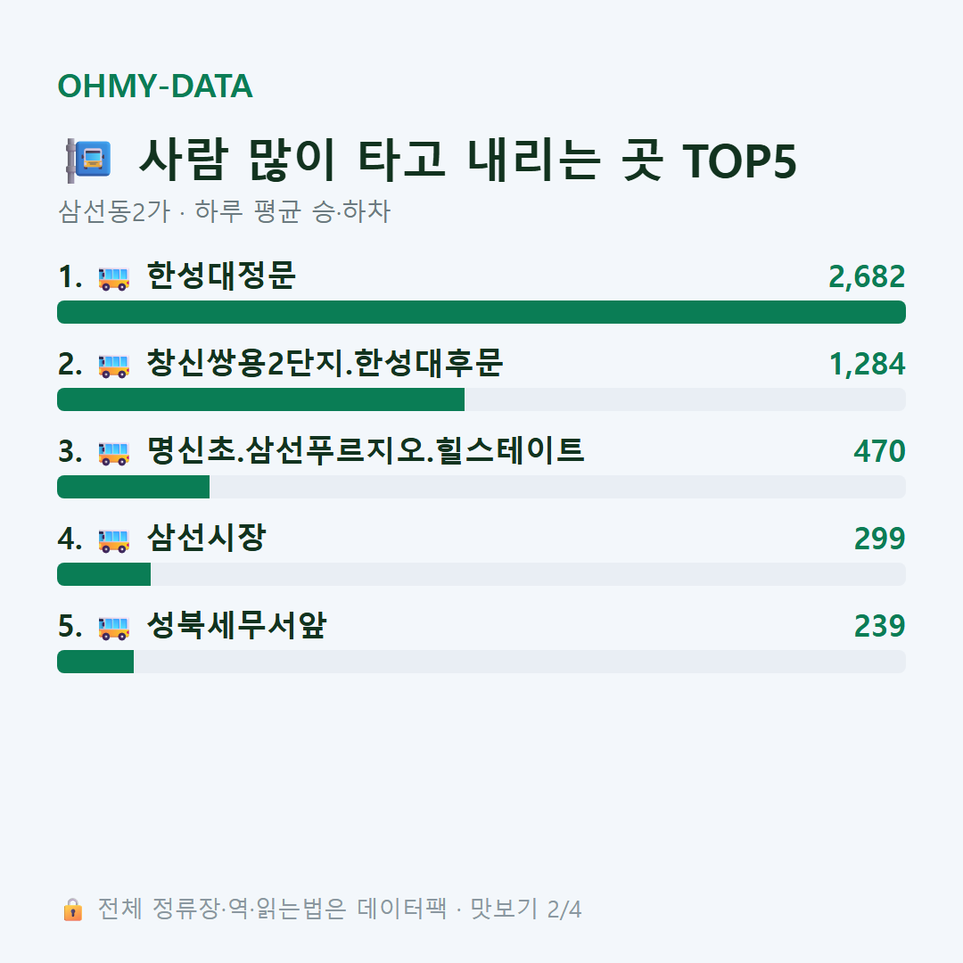 삼선동2가 맛보기