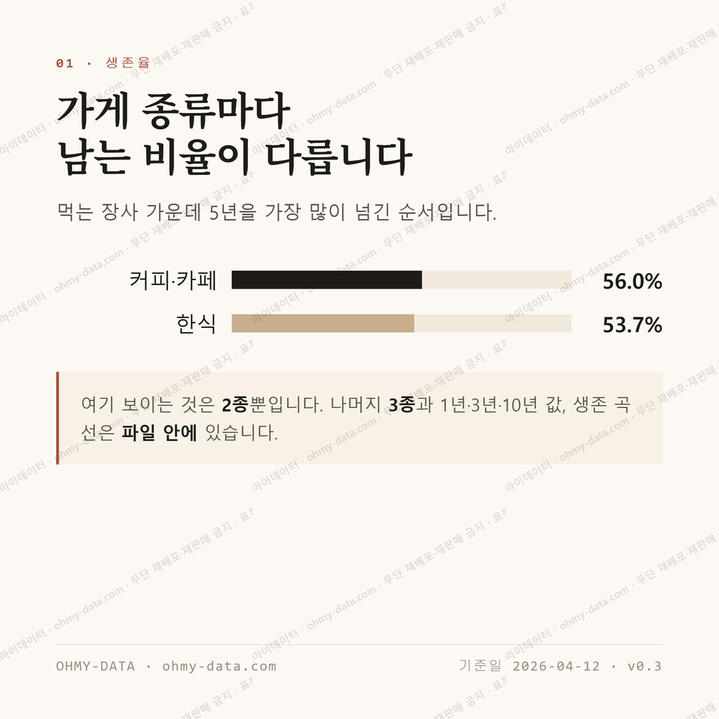 인후동2가 맛보기 2