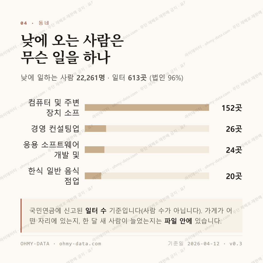 한강로2가 맛보기 3