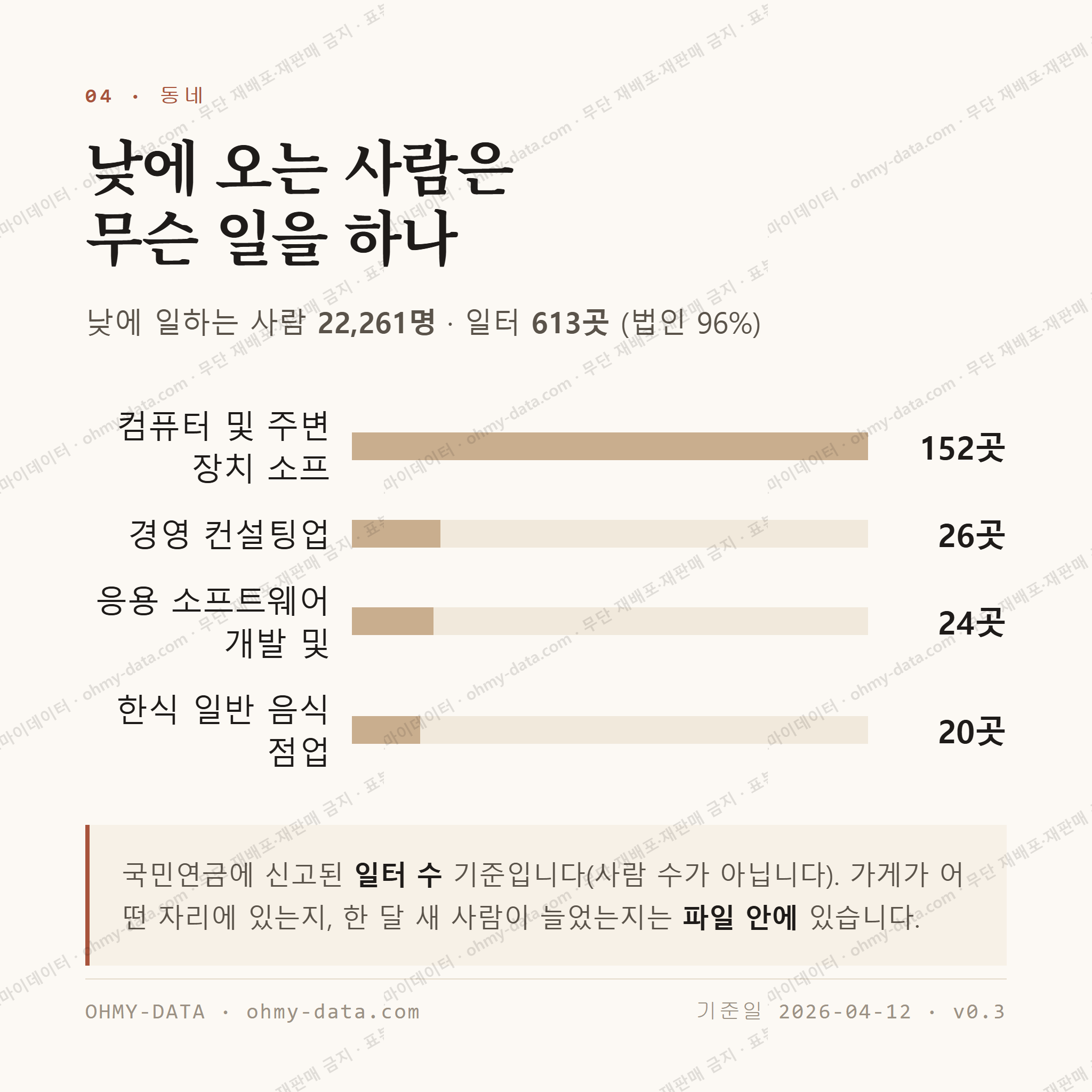 한강로2가 맛보기 3