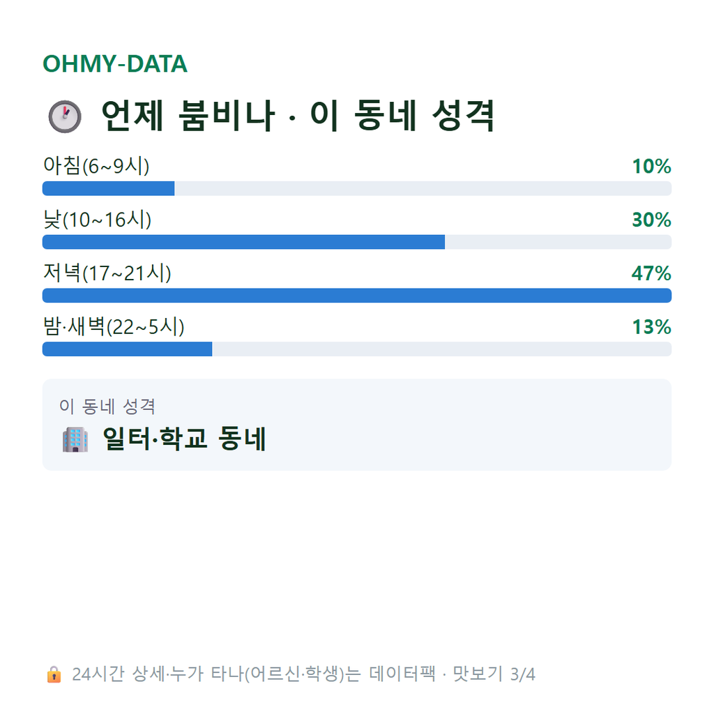 문래동2가 맛보기