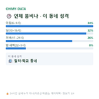 을지로2가 맛보기