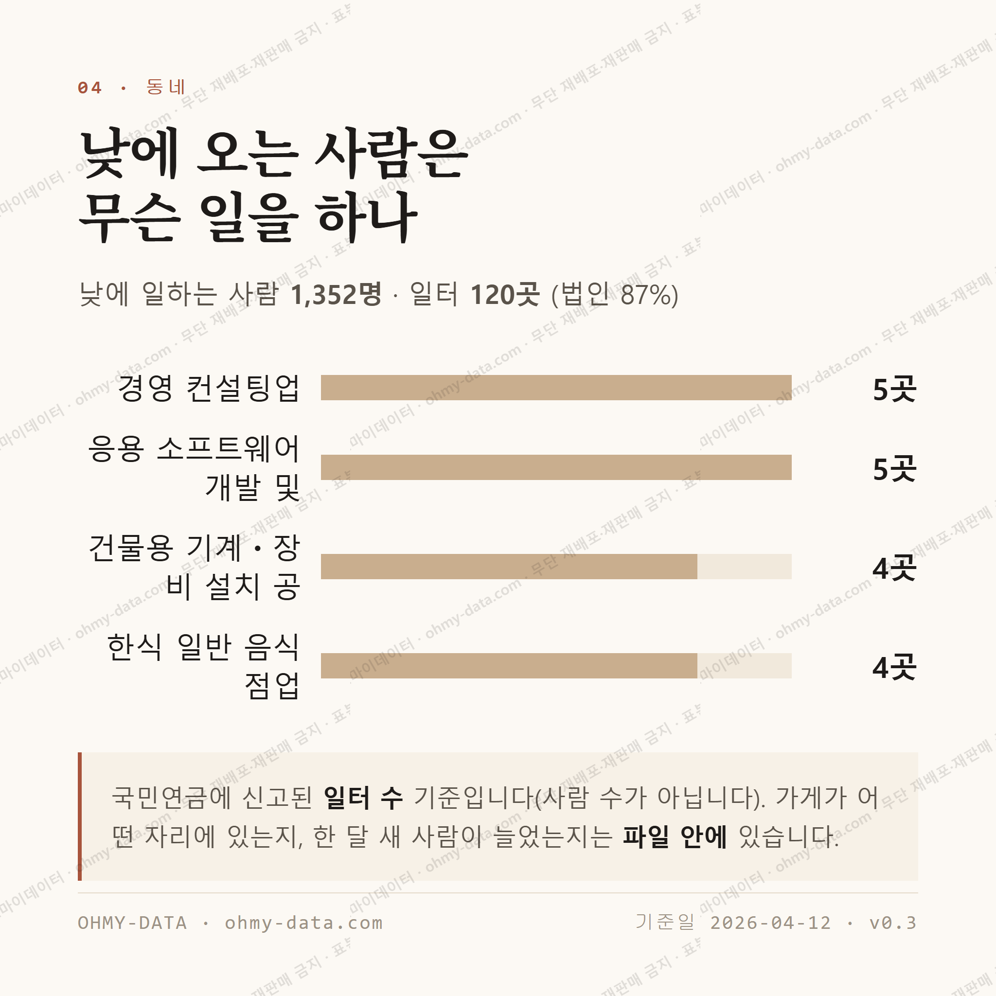 칠성동2가 맛보기 3