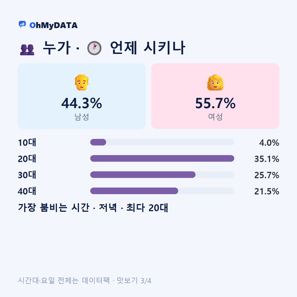 길음2동 맛보기 3/4