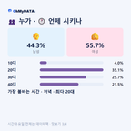 길음2동 맛보기 3/4