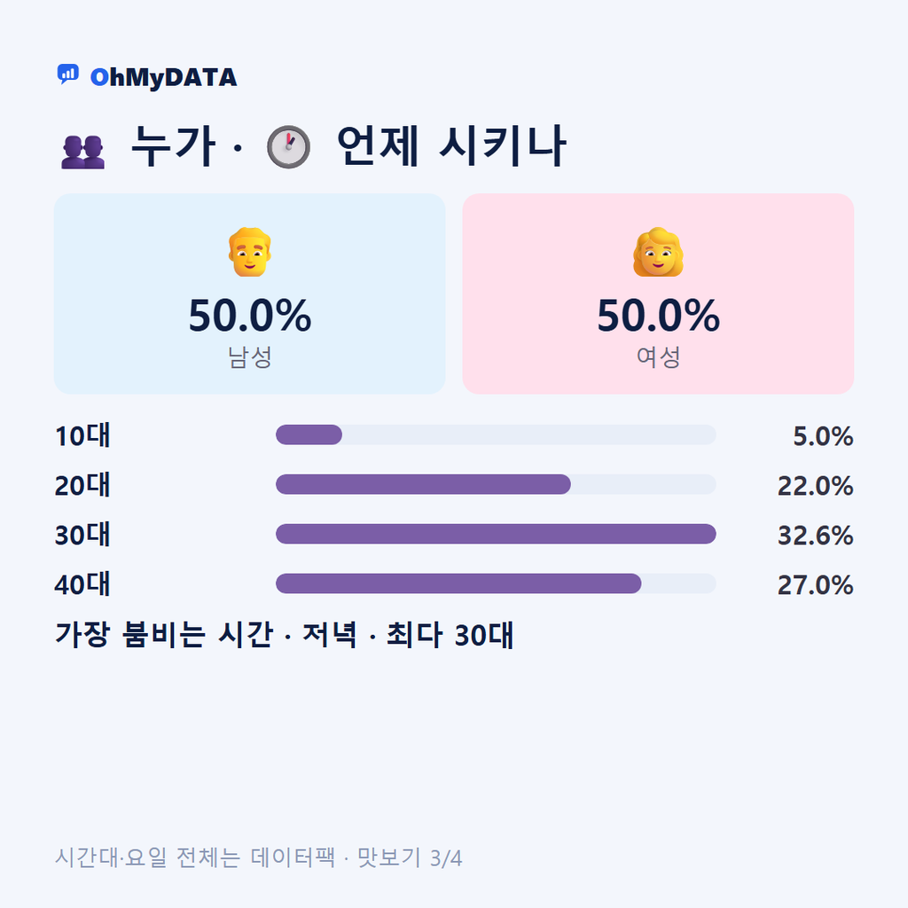장유2동 맛보기 3/4