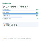 중앙로2가 맛보기