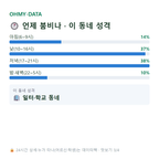 남대문로2가 맛보기