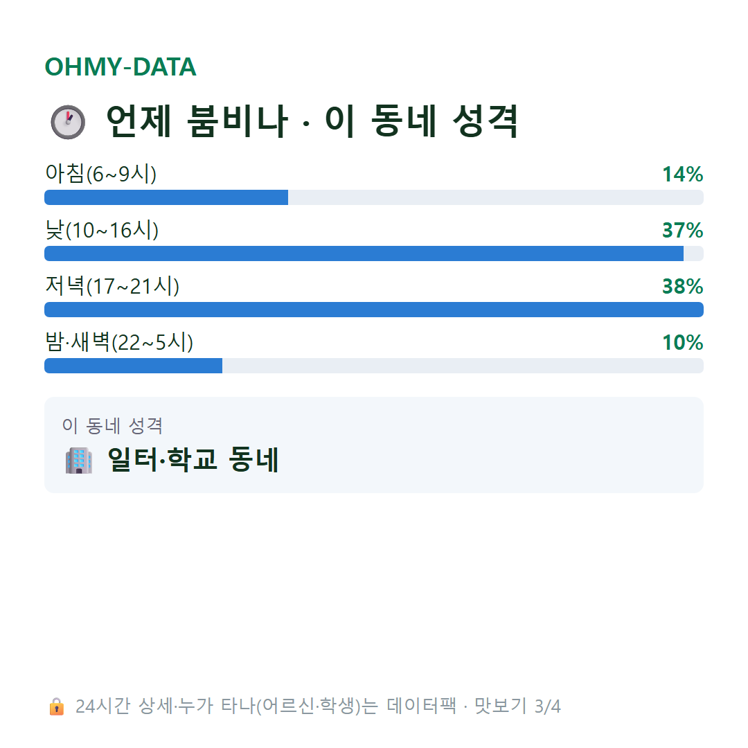 남대문로2가 맛보기