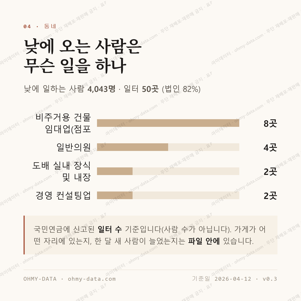 수성동2가 맛보기 3