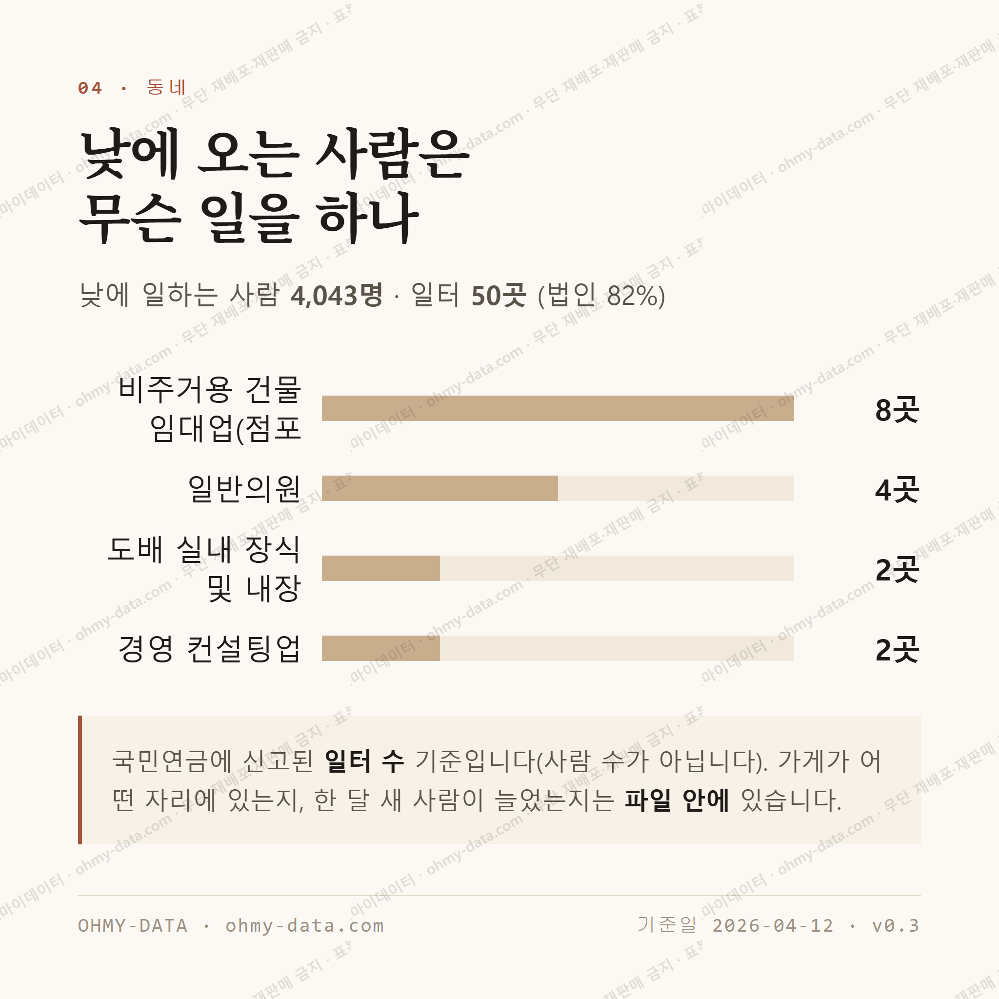 수성동2가 맛보기 3