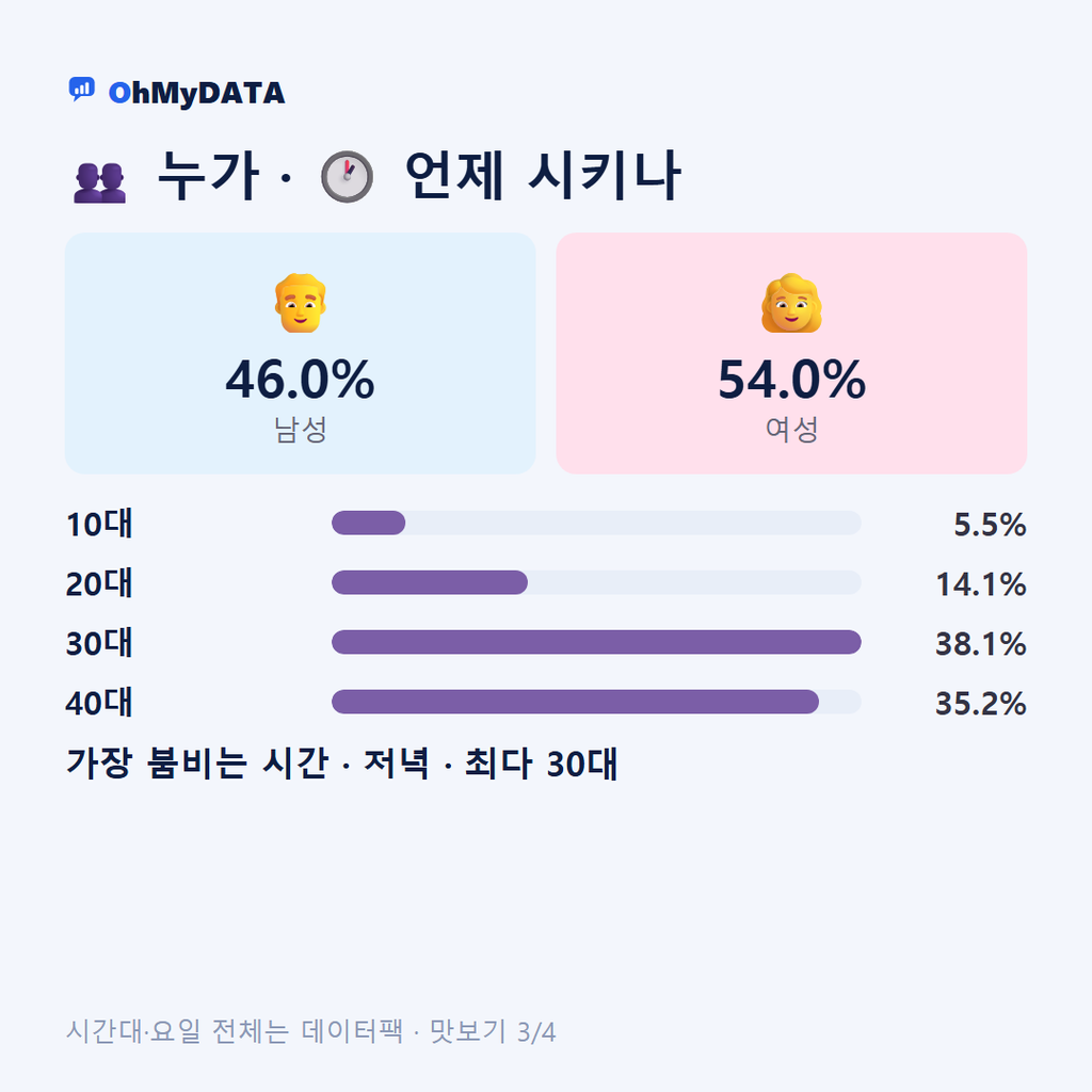 강서2동 맛보기 3/4