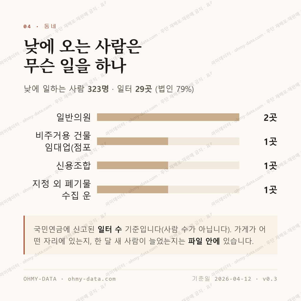 금호동2가 맛보기 3