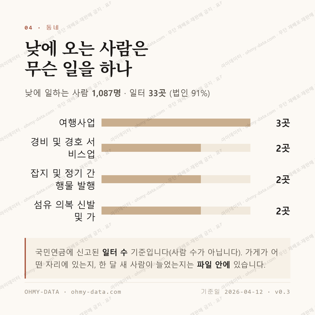 계산동2가 맛보기 3