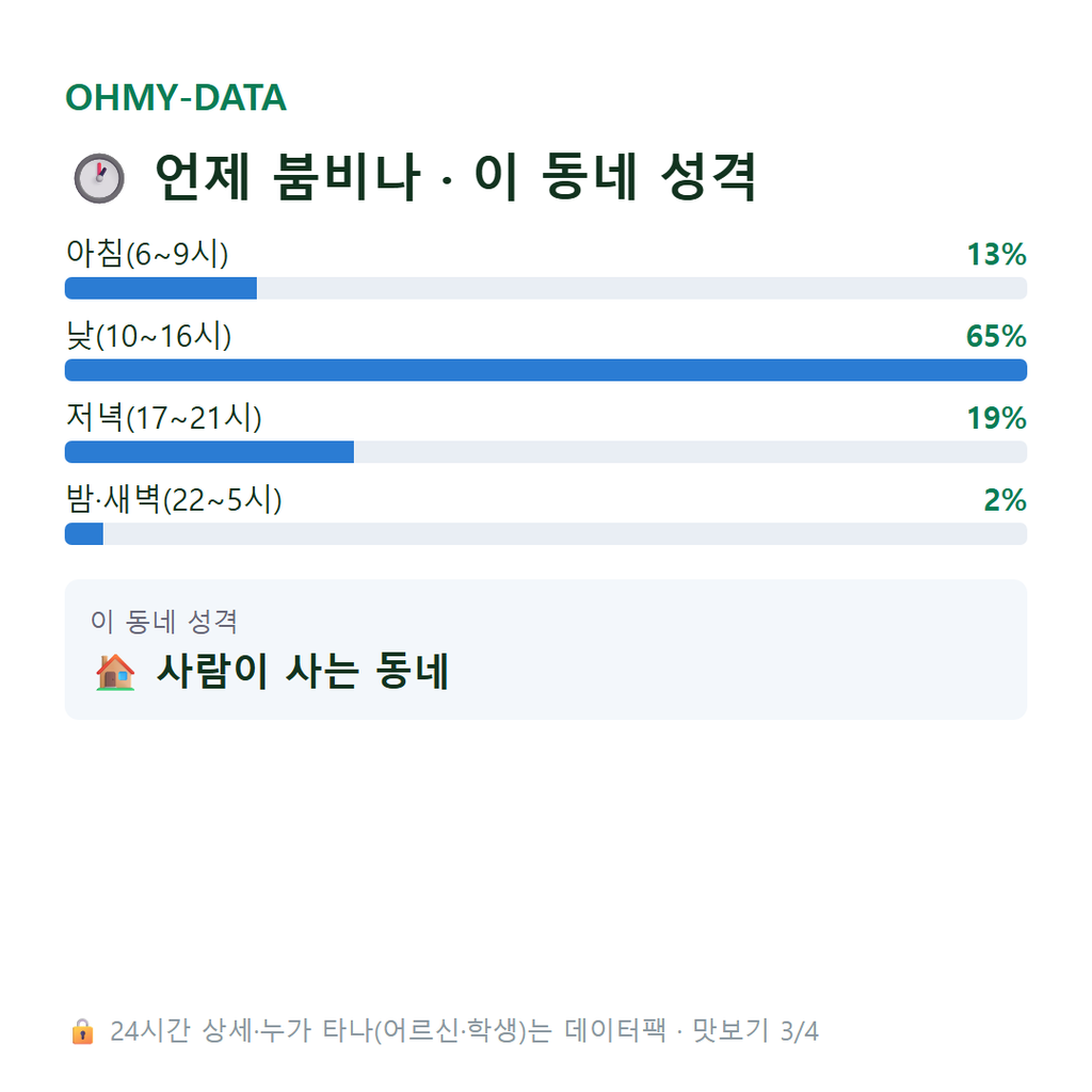 신포동2가 맛보기
