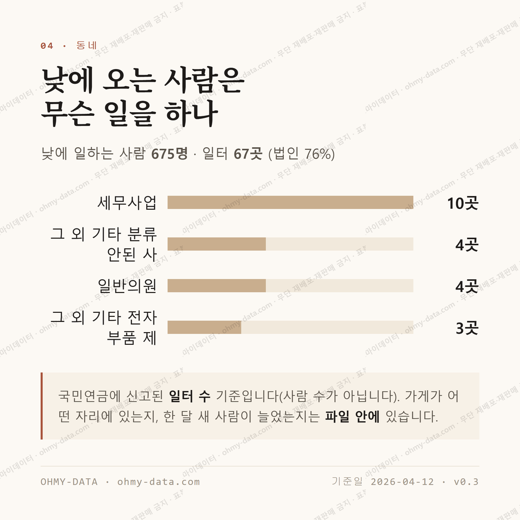매산로2가 맛보기 3