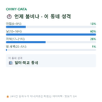 중앙로2가 맛보기