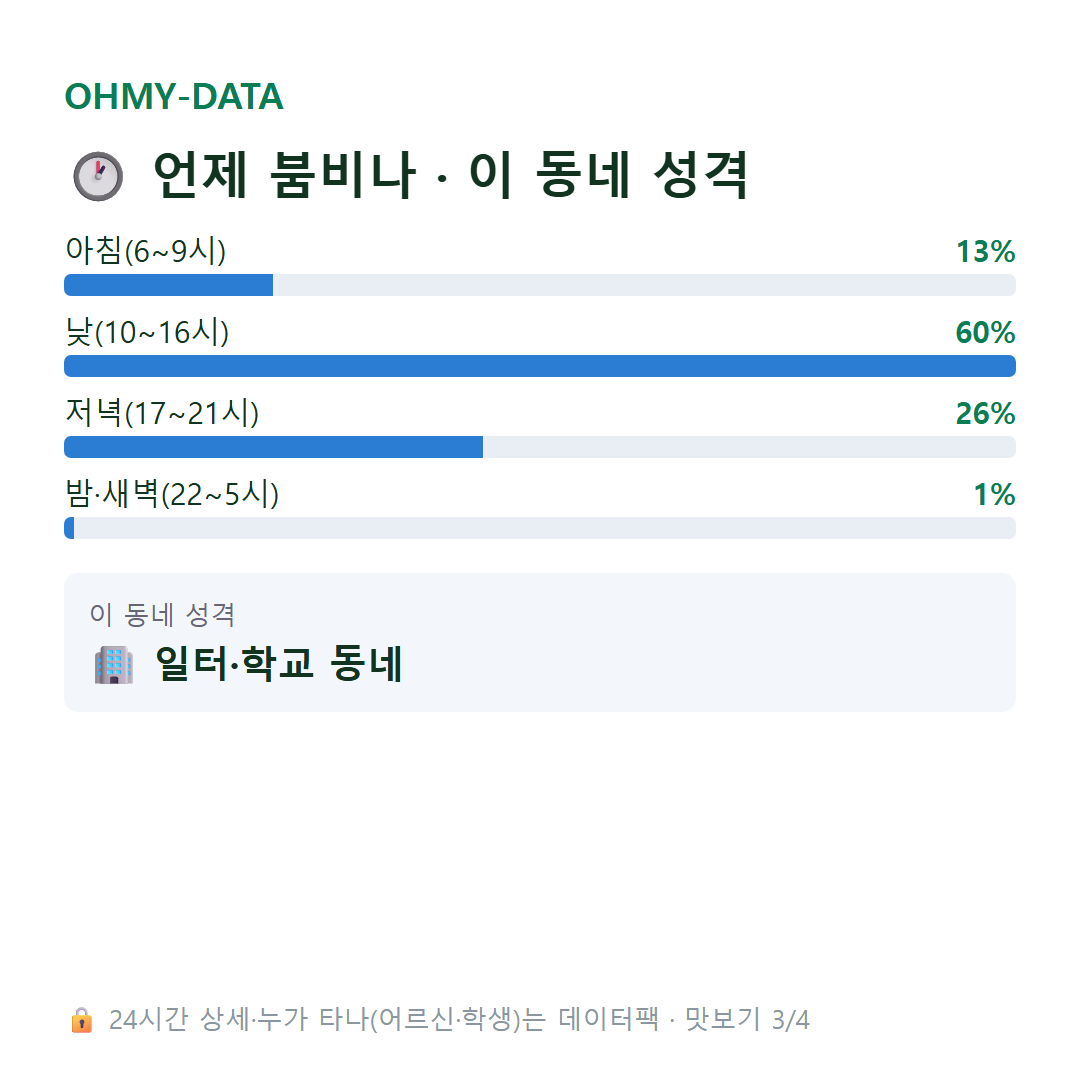 중앙로2가 맛보기