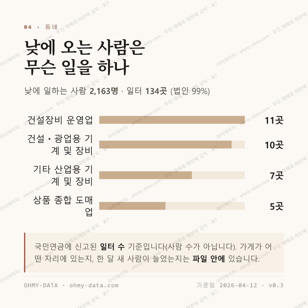 영등포동2가 맛보기 3