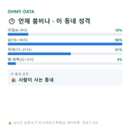 부평동2가 맛보기