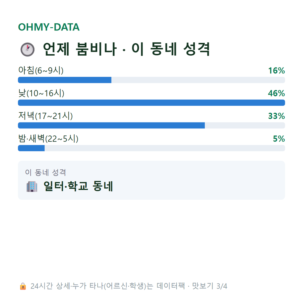 북문로2가 맛보기