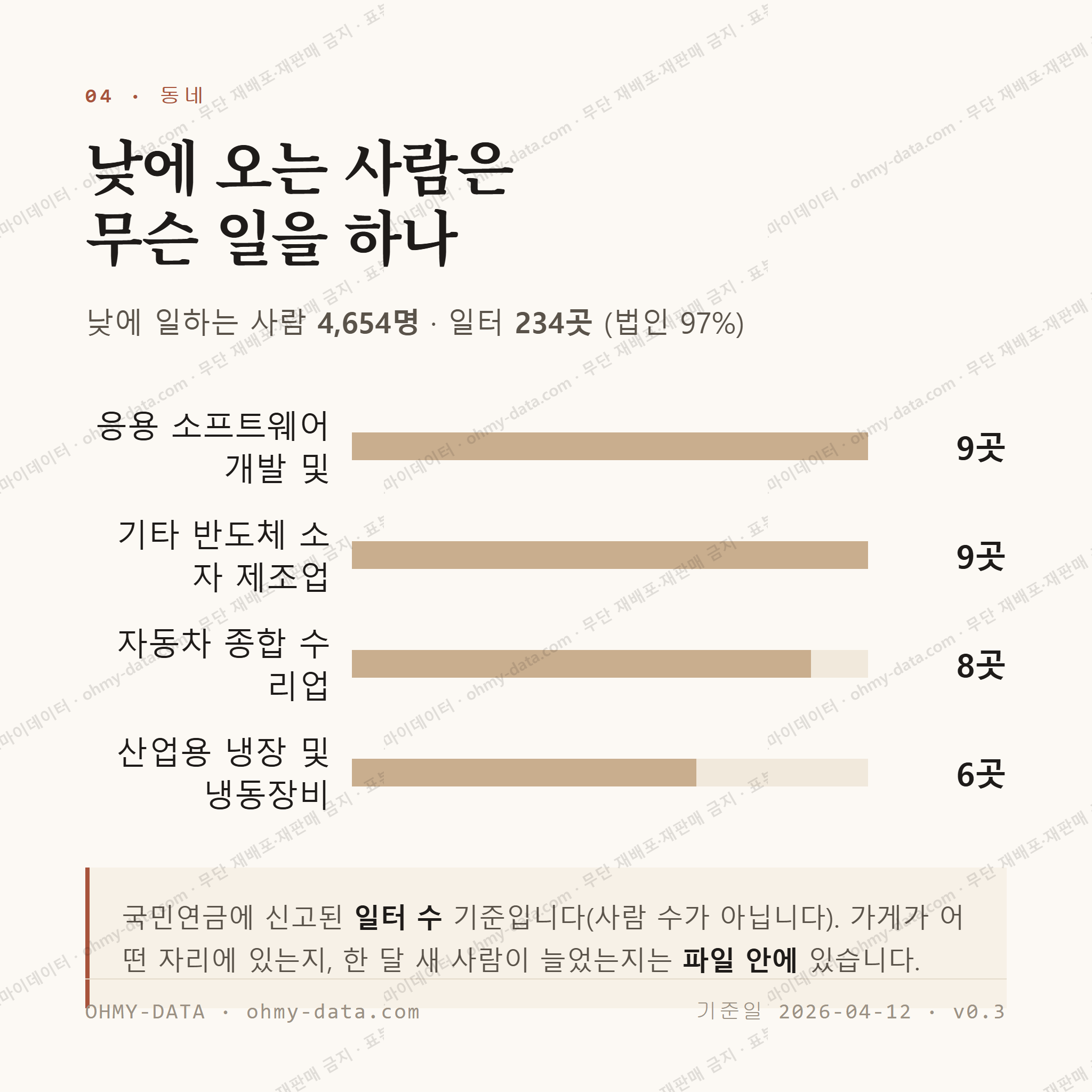 팔복동2가 맛보기 3