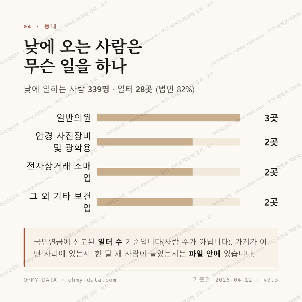 노원동2가 맛보기 3