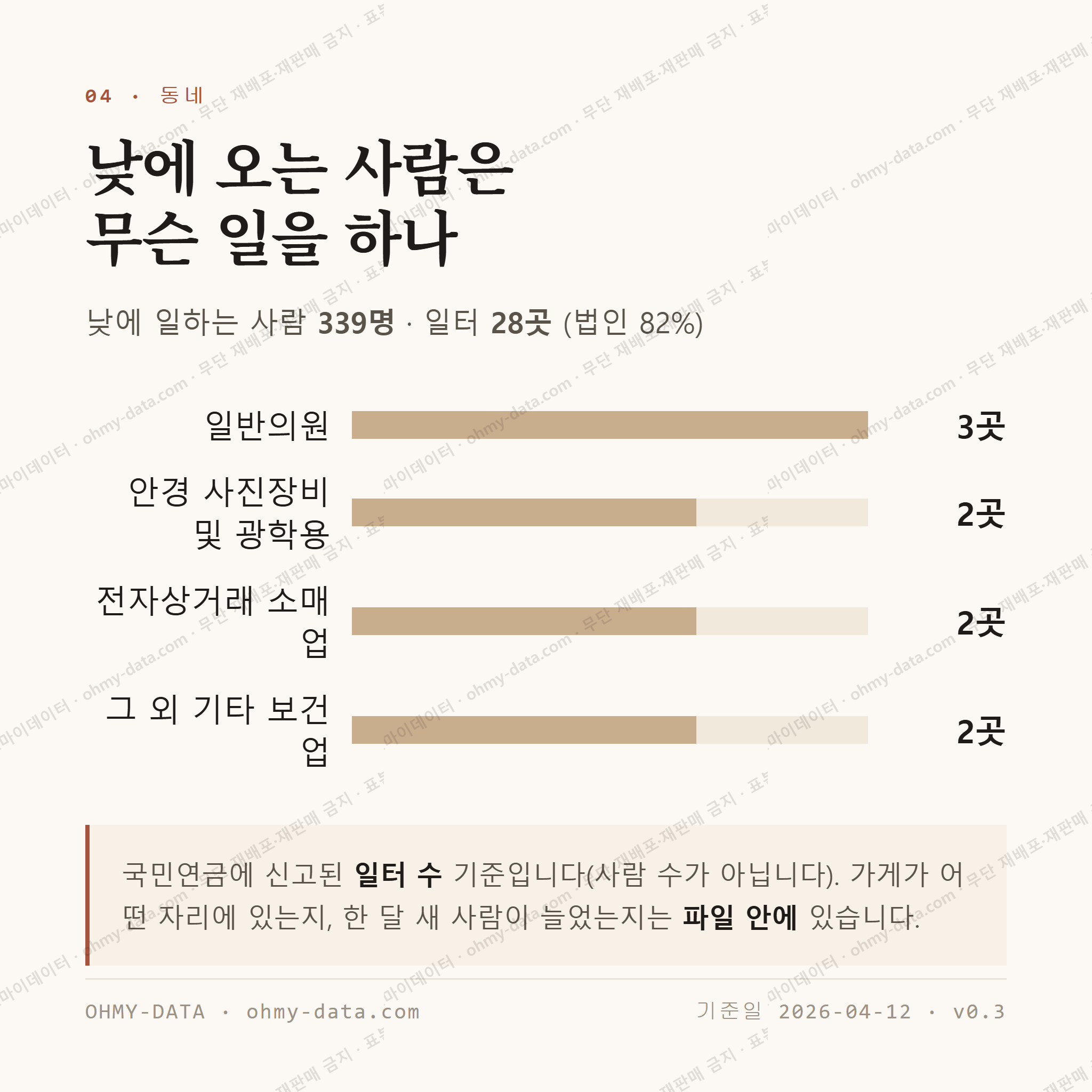 노원동2가 맛보기 3