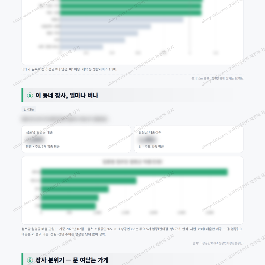 만덕2동 만덕2동_맛보기_3.png
