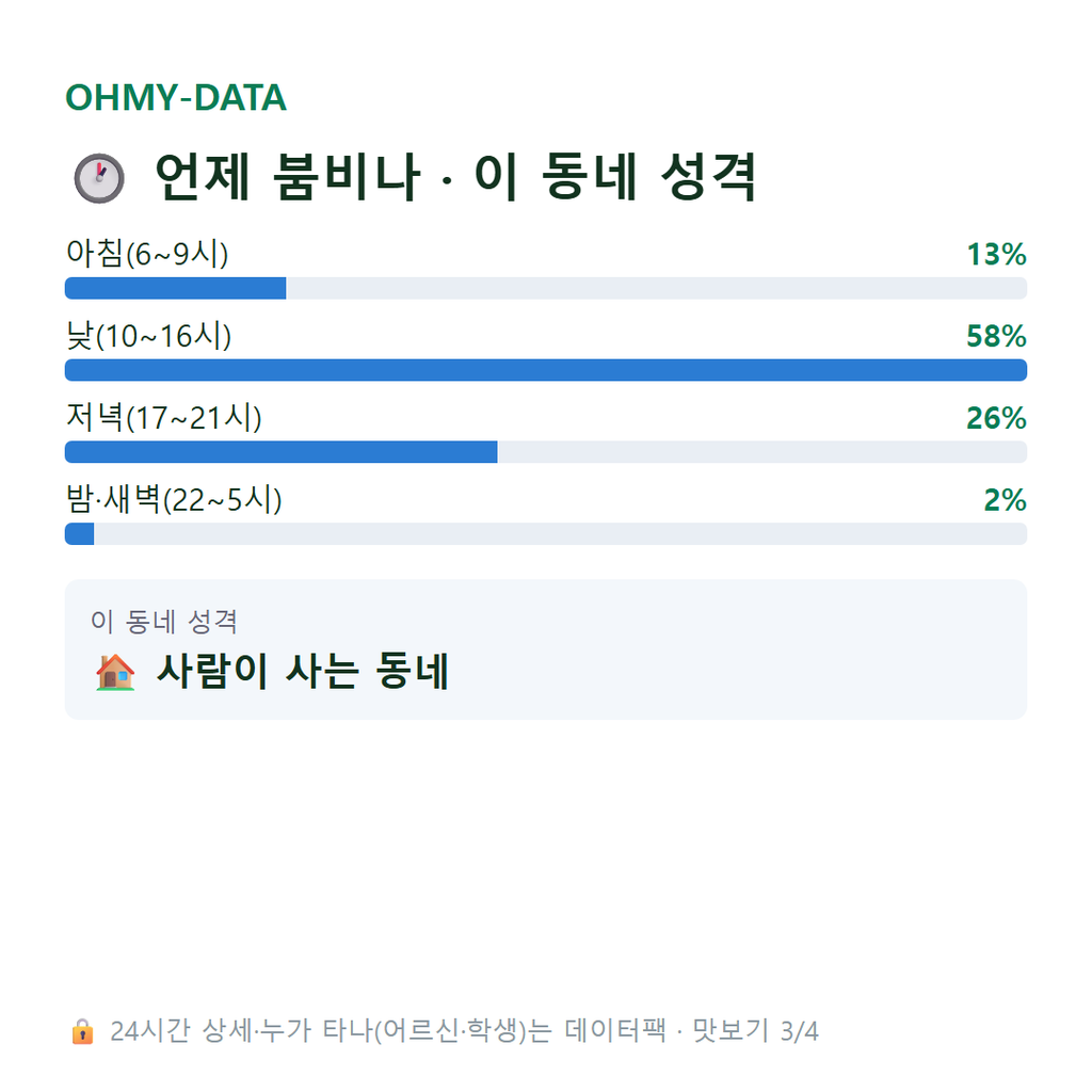 대의동2가 맛보기
