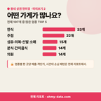 동소문동2가 동소문동2가_맛보기_3.png