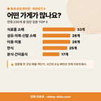 영선동2가 영선동2가_맛보기_3.png