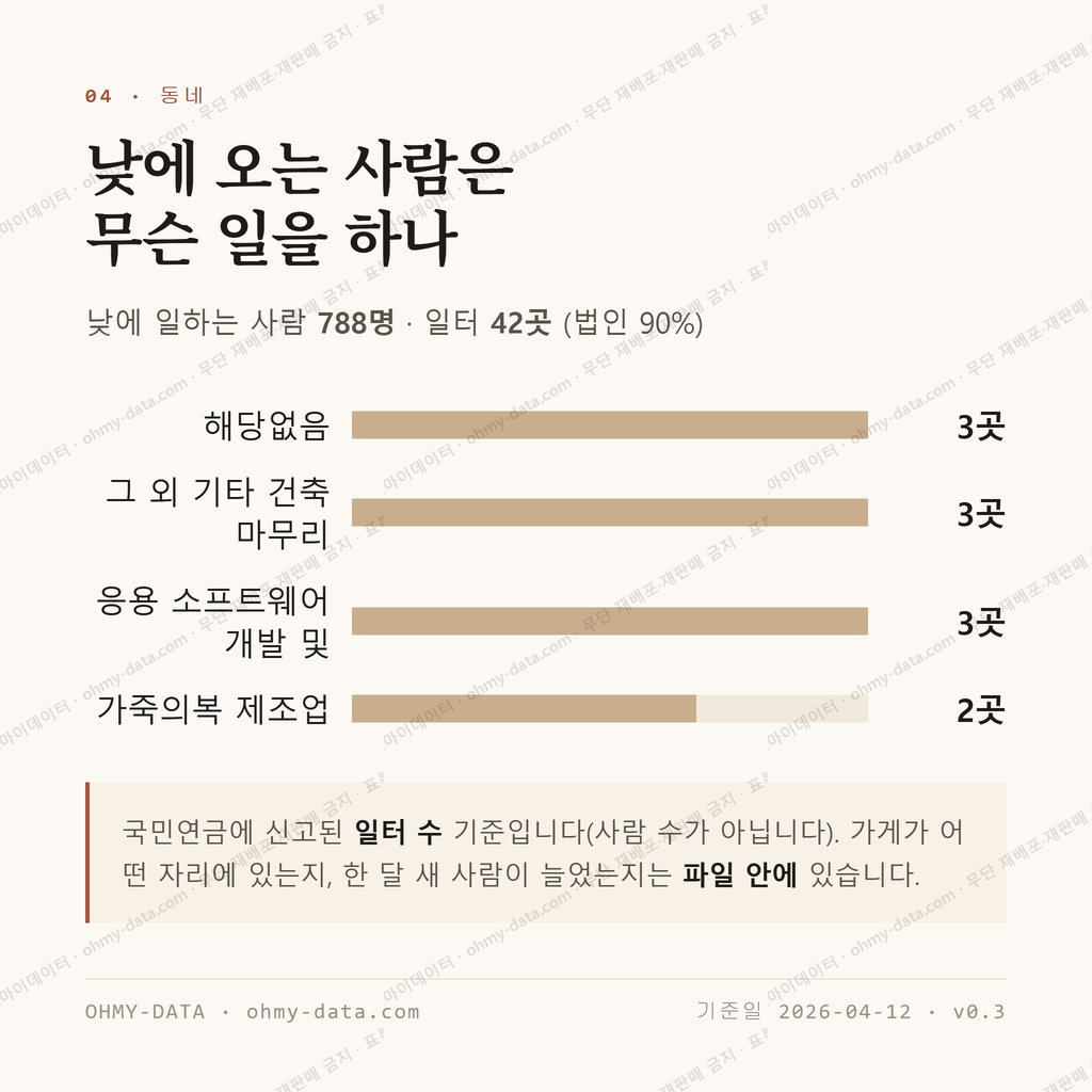여의동2가 맛보기 3