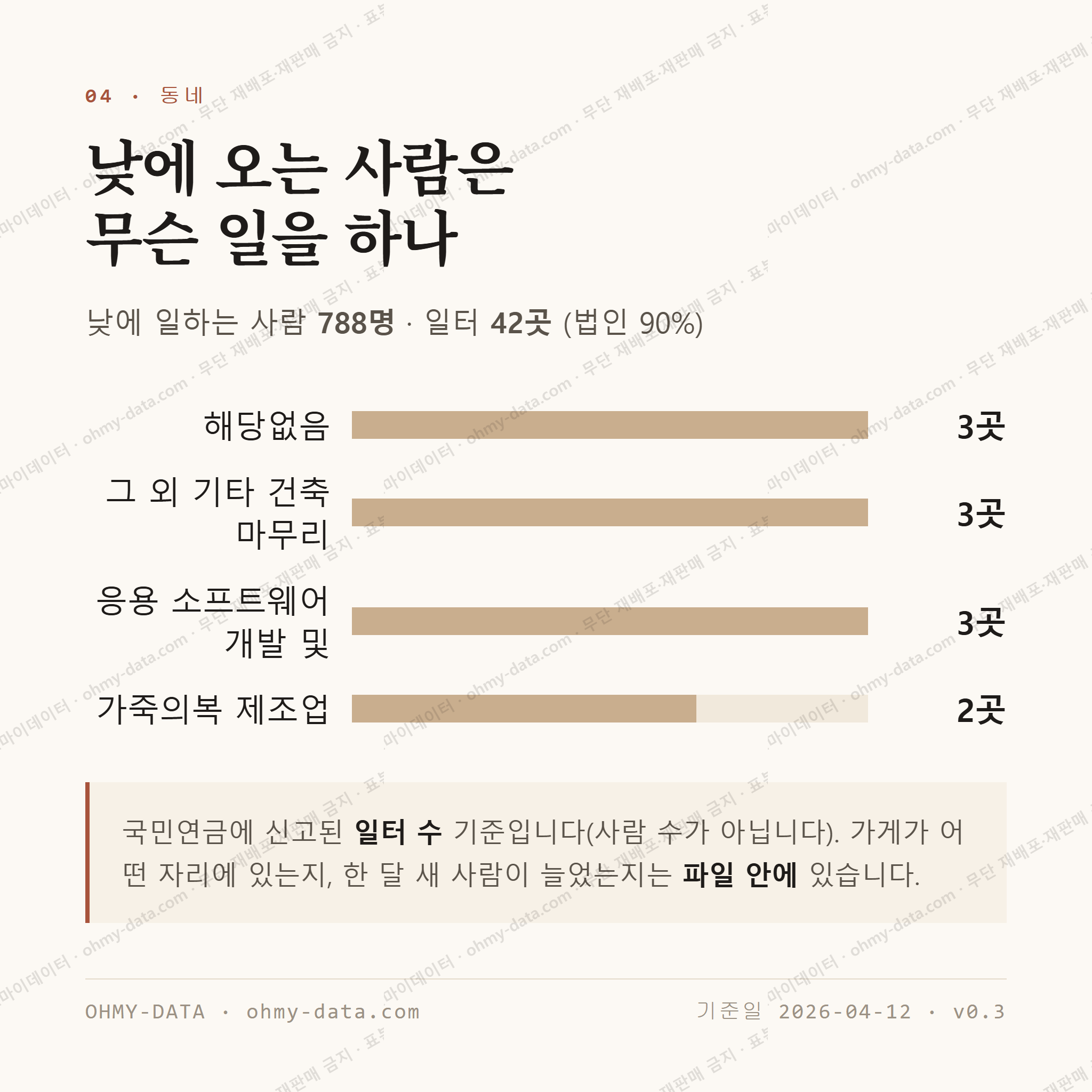 여의동2가 맛보기 3