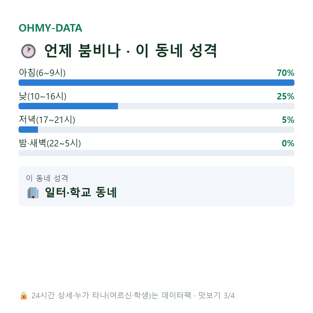 송학동2가 맛보기