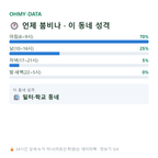 송학동2가 맛보기