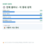 동소문동2가 맛보기