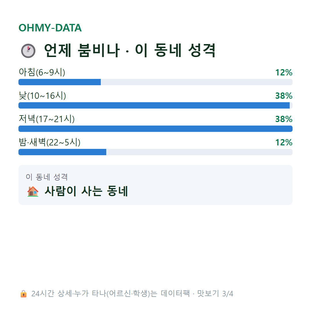 동소문동2가 맛보기