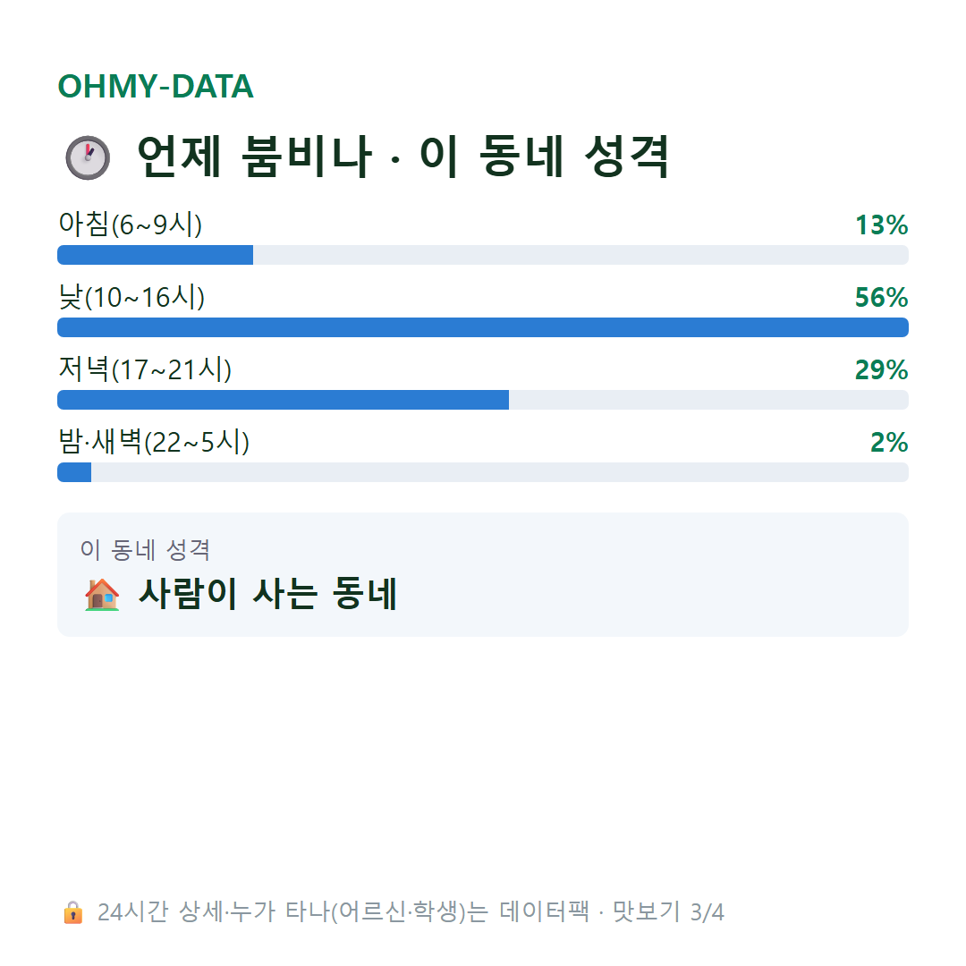 대청동2가 맛보기