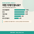 보수동2가 보수동2가_맛보기_3.png