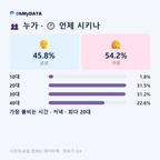 동대신2동 맛보기 3/4