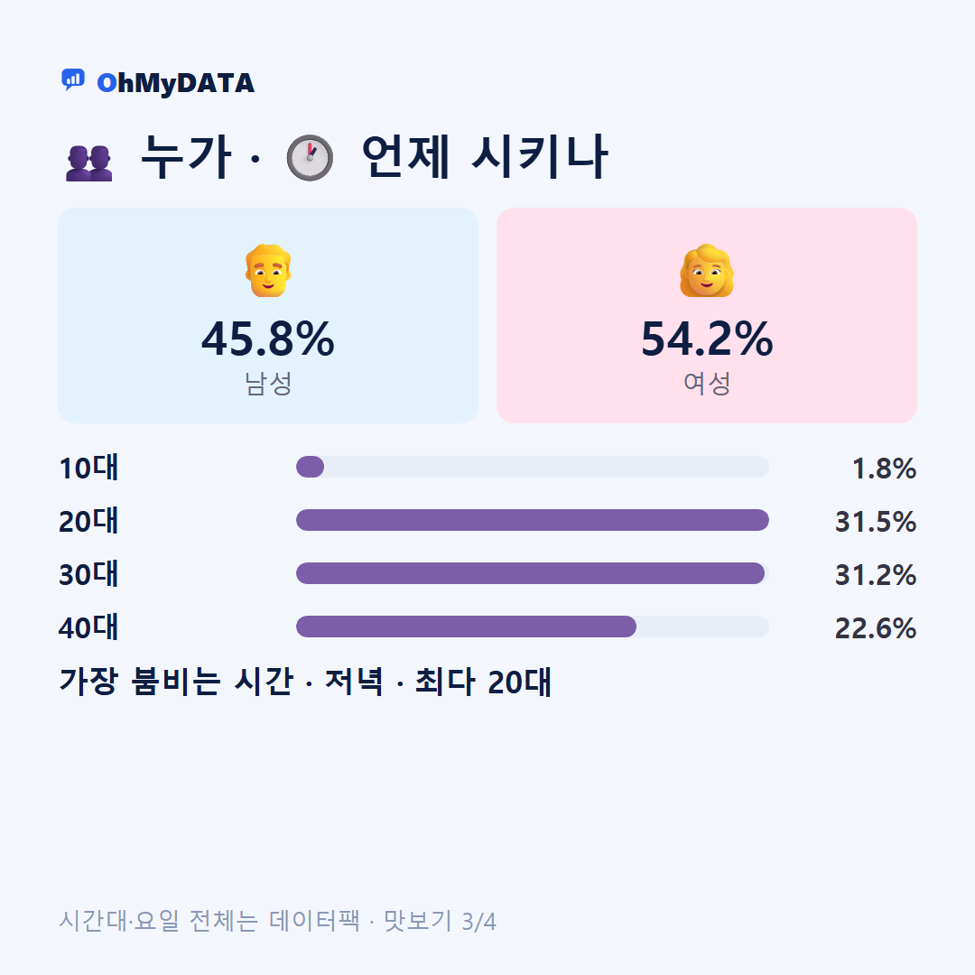 동대신2동 맛보기 3/4