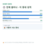해안동2가 맛보기