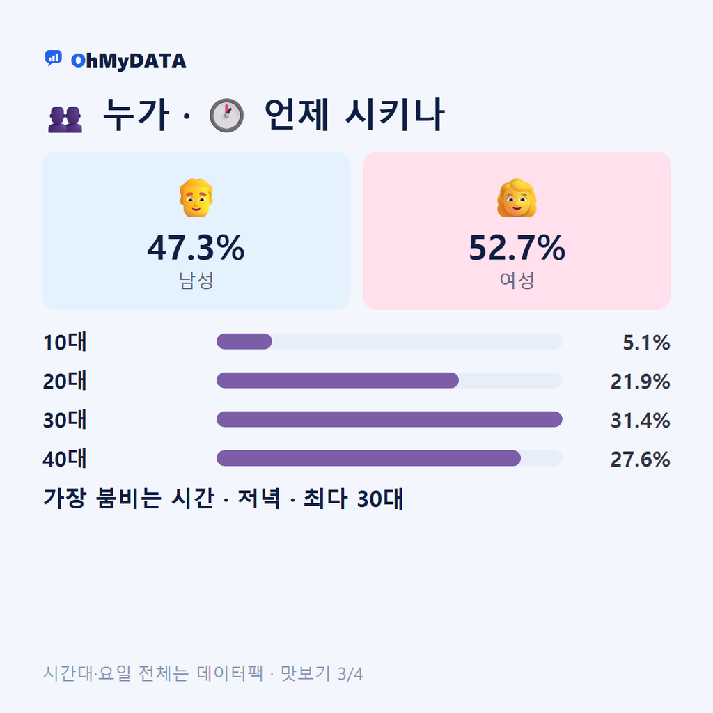 양주2동 맛보기 3/4