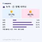 월곡2동 맛보기 3/4