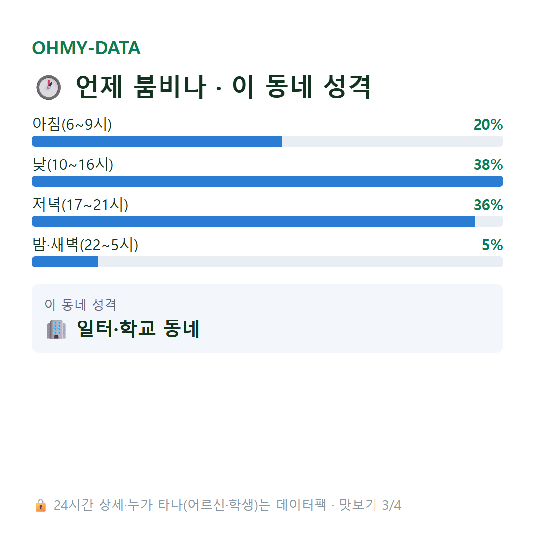 성수동2가 맛보기