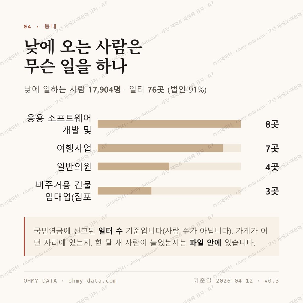 종로2가 맛보기 3